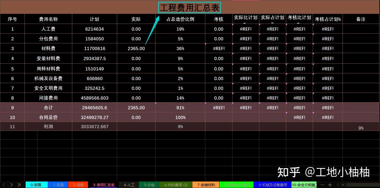 如何降低分包成本(分包成本可以预估吗)