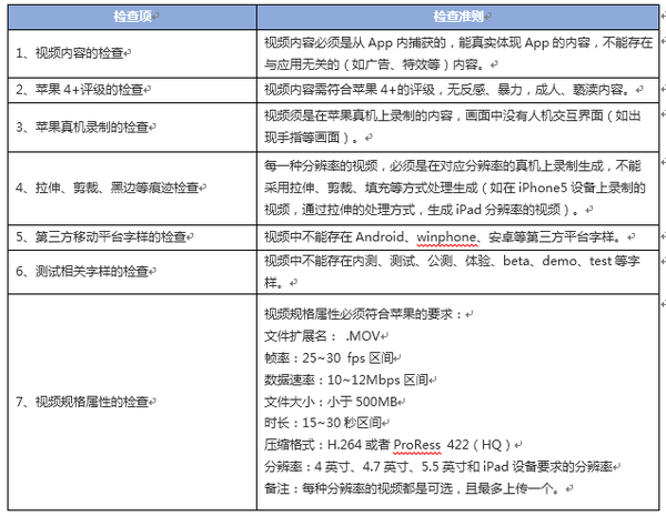 告別被拒如何提升ios審核通過率下篇應用內容檢查大法與提審資源檢查