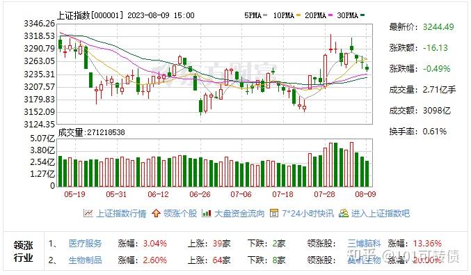 大肉孩王转债、福蓉转债、岱美转债、金宏转债上市！奥维转债、宏昌转债申购！福立转债发行！ 知乎