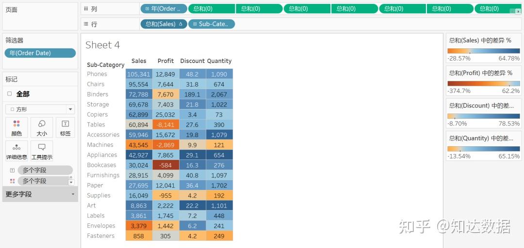 tableau進階熱力圖的呈現方法