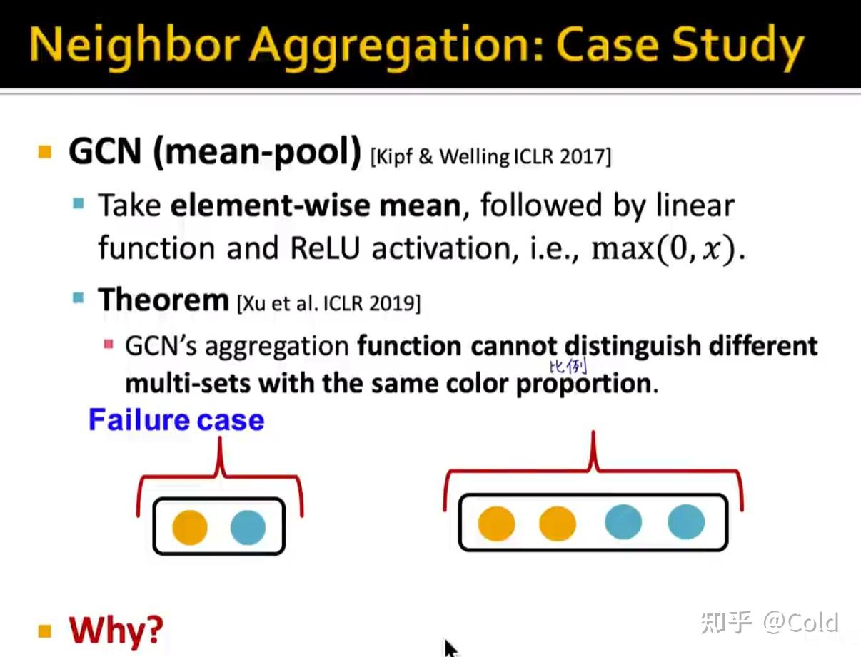 图神经网络gnn的表达能力【斯坦福cs224w】 知乎