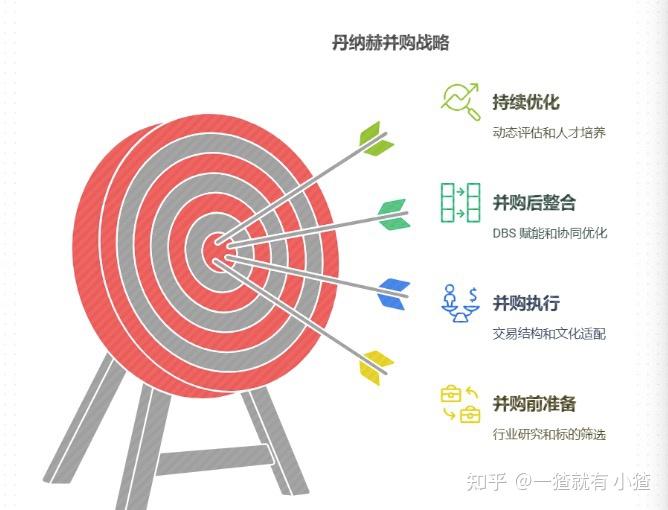 【产业深度】丹纳赫案例研究:“工业并购之王”Danaher(PE)专题深度研究报告 - 知乎
