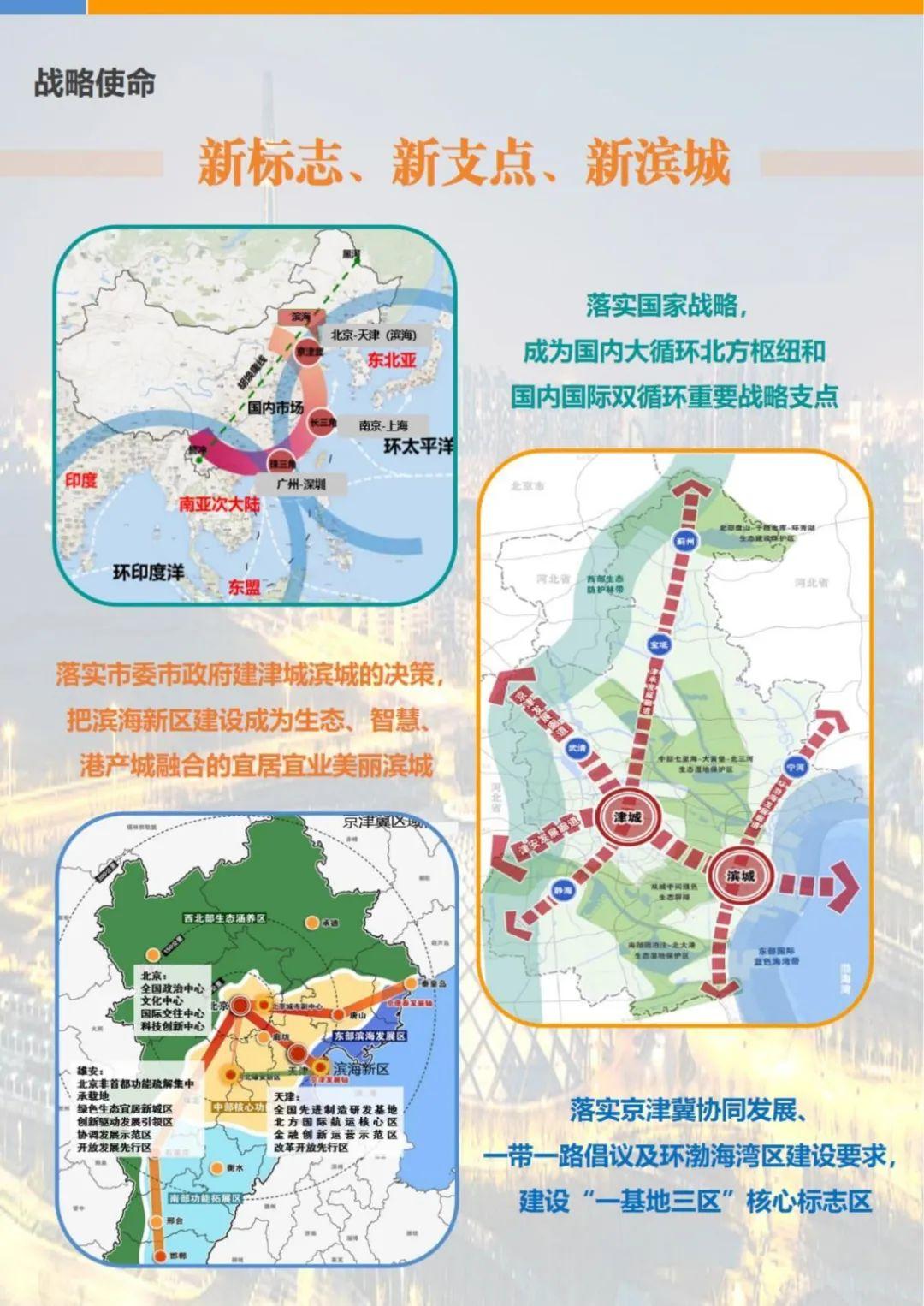 附件:《滨海新区国土空间总体规划(2021-2035年)》(草案公示稿).