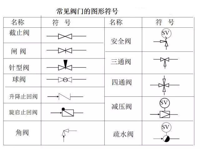 化工图纸符号大全图片