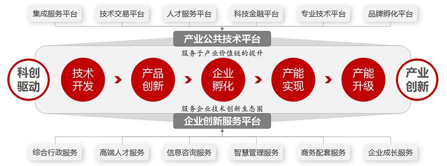 产业社区成为园区更新发展的重要模式 - 知乎