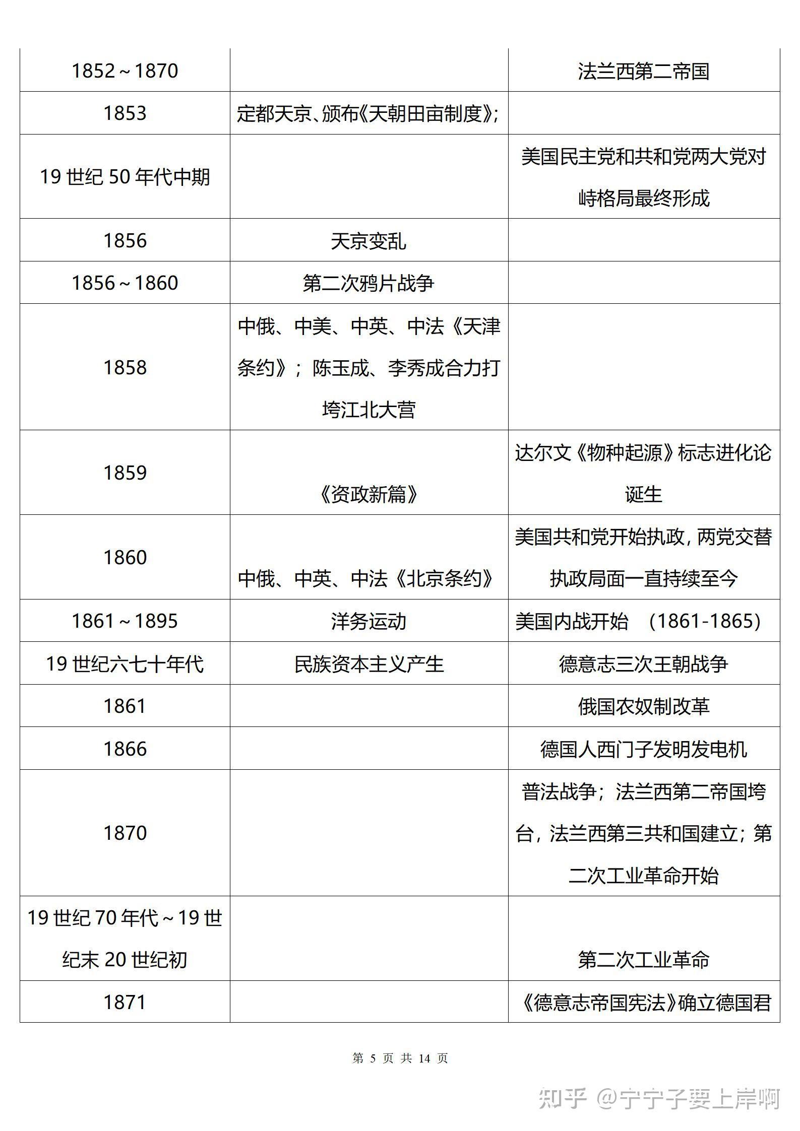 高中历史大事年表码起来快背