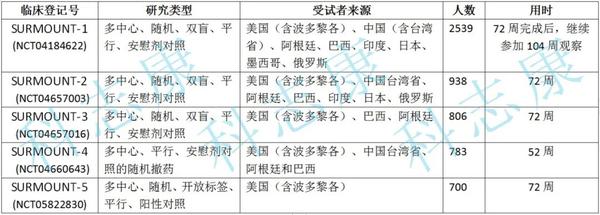 减肥药物排行榜_减肥药物名称_药物减肥