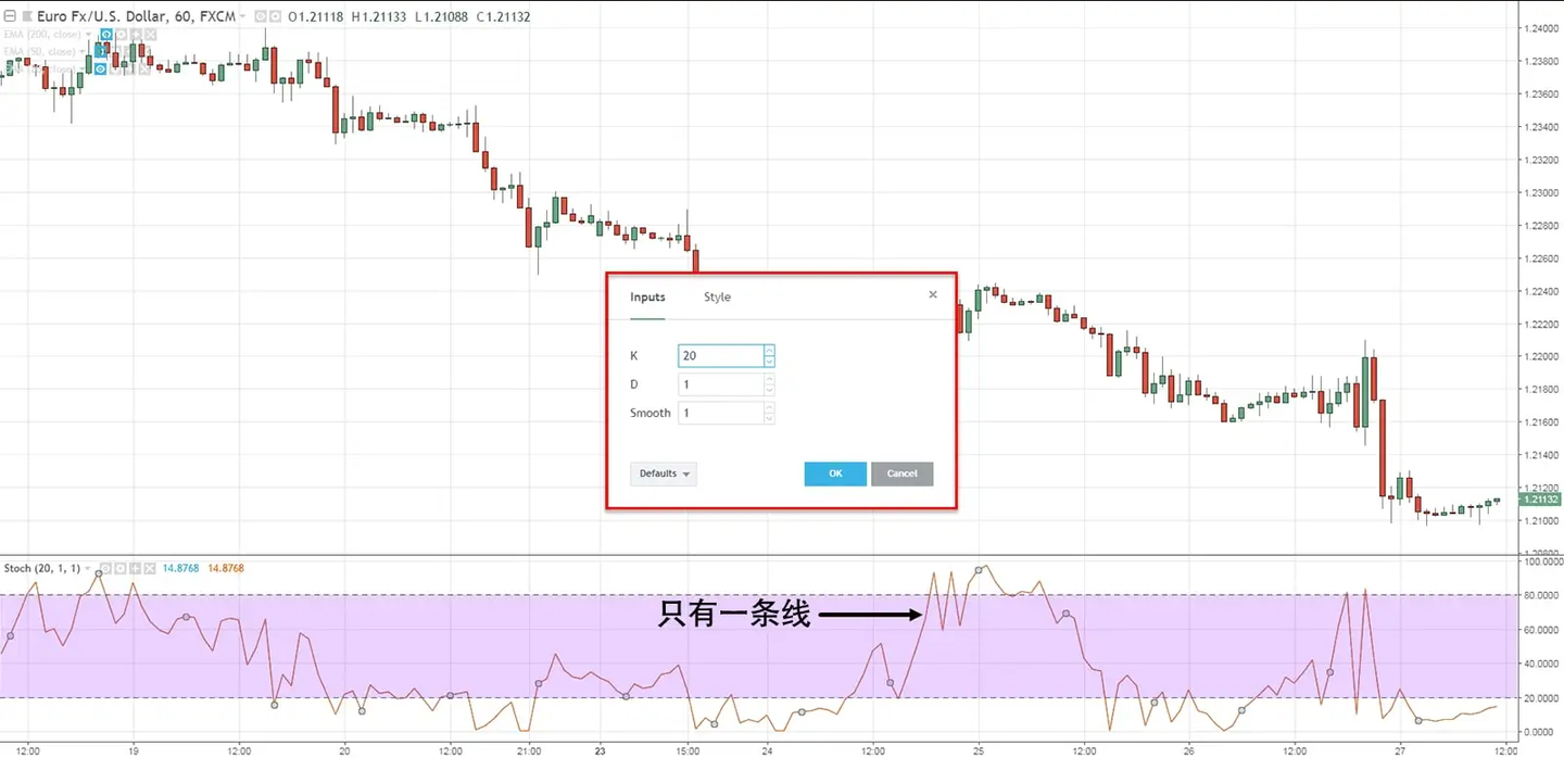 什么是随机指标KDJ？KDJ随机指标运用技巧和方法- 知乎