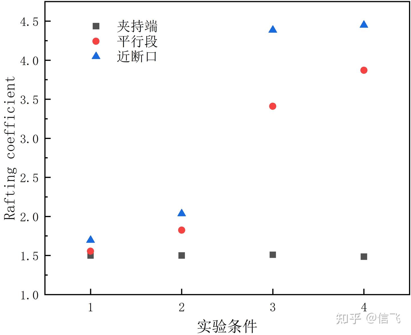 不同实验条件对DD432高温合金蠕变过程中γ′相演化行为影响的研究 - 知乎