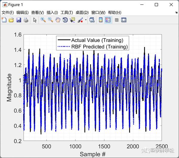 RBF Matlab rbf matlab
