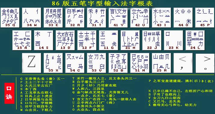从全民普及到无人问津,短短36年五笔输入法为什么被时代抛弃? - 知乎