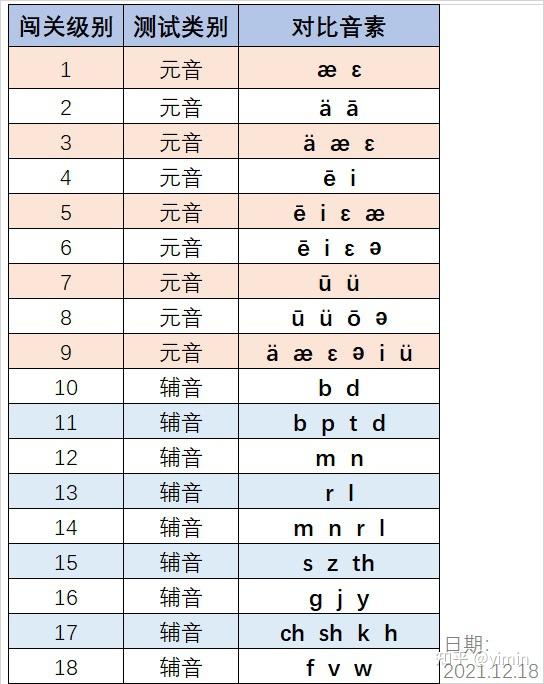 听典英语的基础辨音,