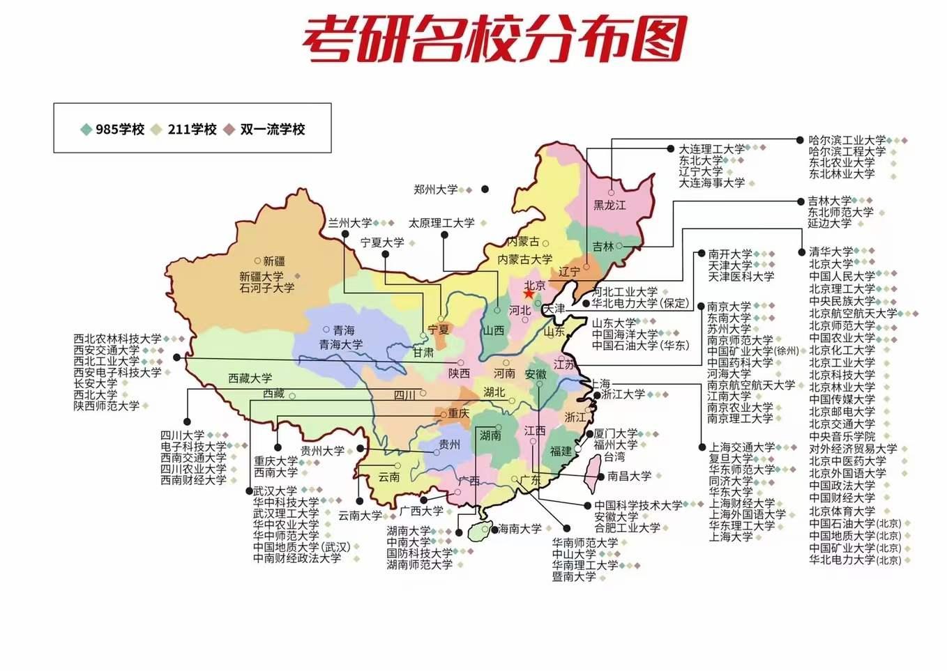 各省名校名单 - 知乎