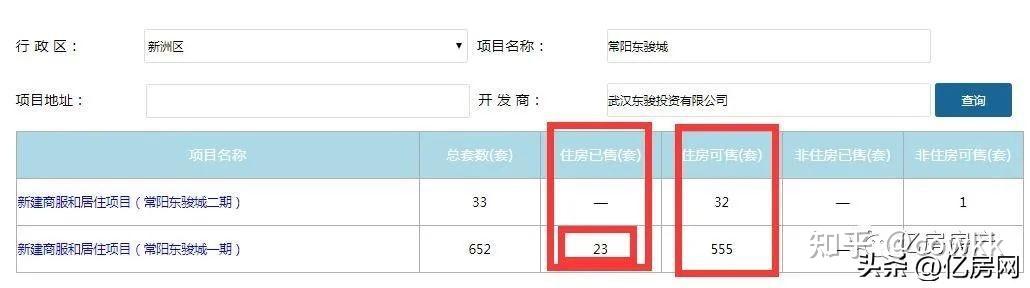 武汉3月17日公示1个预售证,空有一线湖景销售惨淡 - 知乎