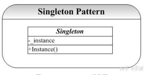 C++ 之Singleton设计模式 - 知乎