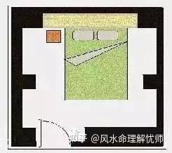 阳宅风水图解大全