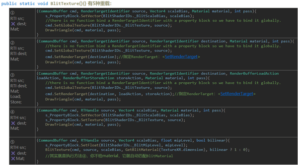 URP Blit 入门 - 知乎