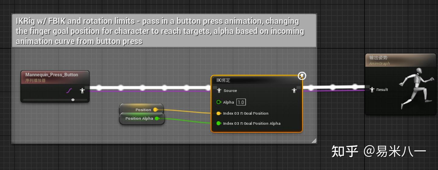 UE5 -- Control Rig与IK Rig介绍 - 知乎