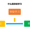 1 天前 来自专栏 体验式学习的力量 我大概是在小学四五年级的时候