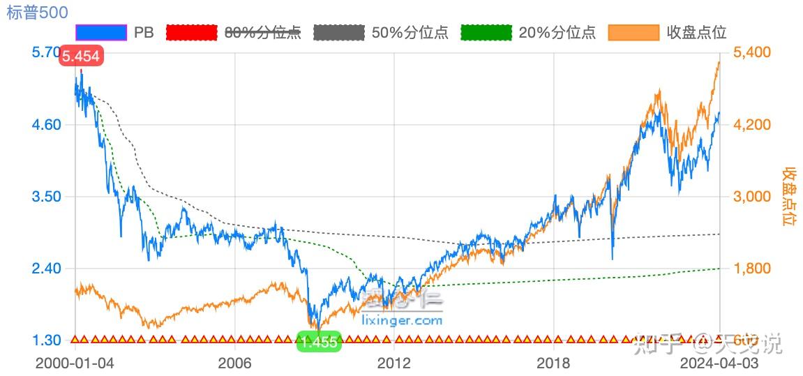 探索标普500指数挖掘美国股市的宝藏指南