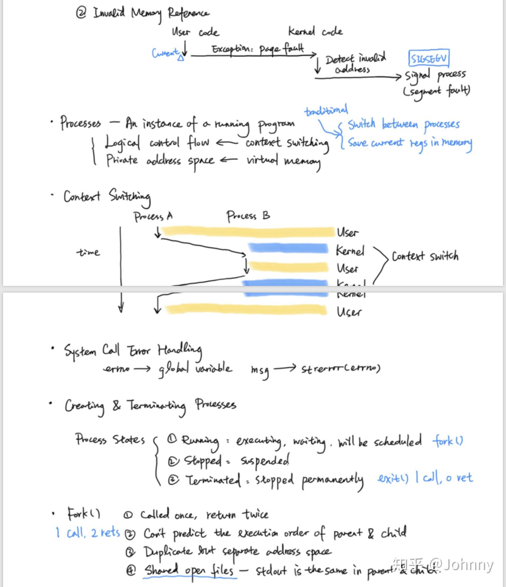 CMU 15213/18613 CSAPP Notes 知乎