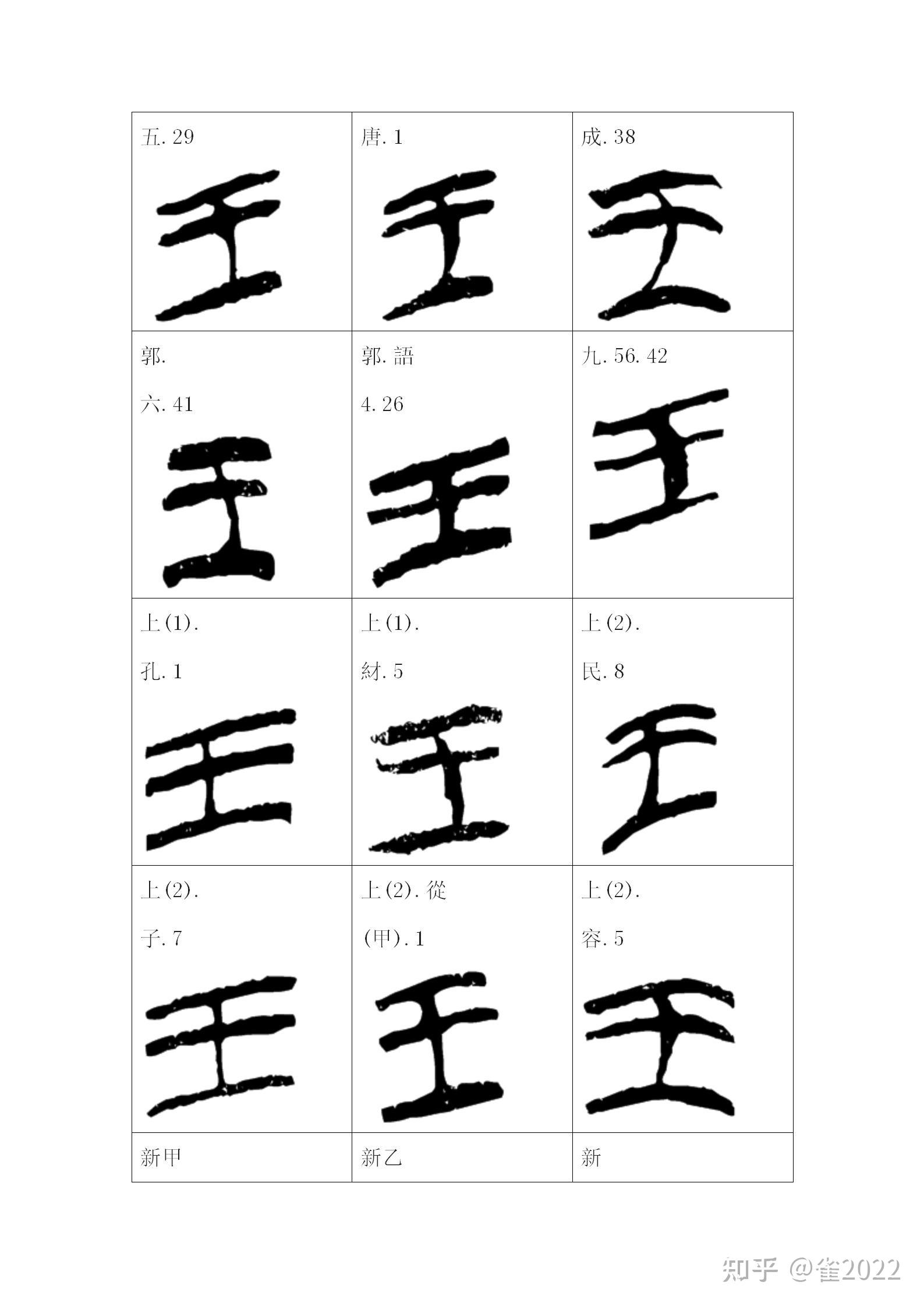 释“王”---字的故事 - 知乎
