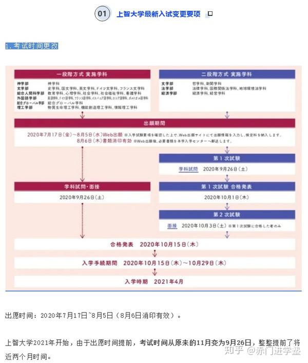21年上智大学学部最新募集要项变更点 知乎 21年上智大学学部最新募集要项变更点 知乎