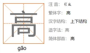 高姓氏的汉字演变和家族来源过程荀卿庠整理 - 知乎