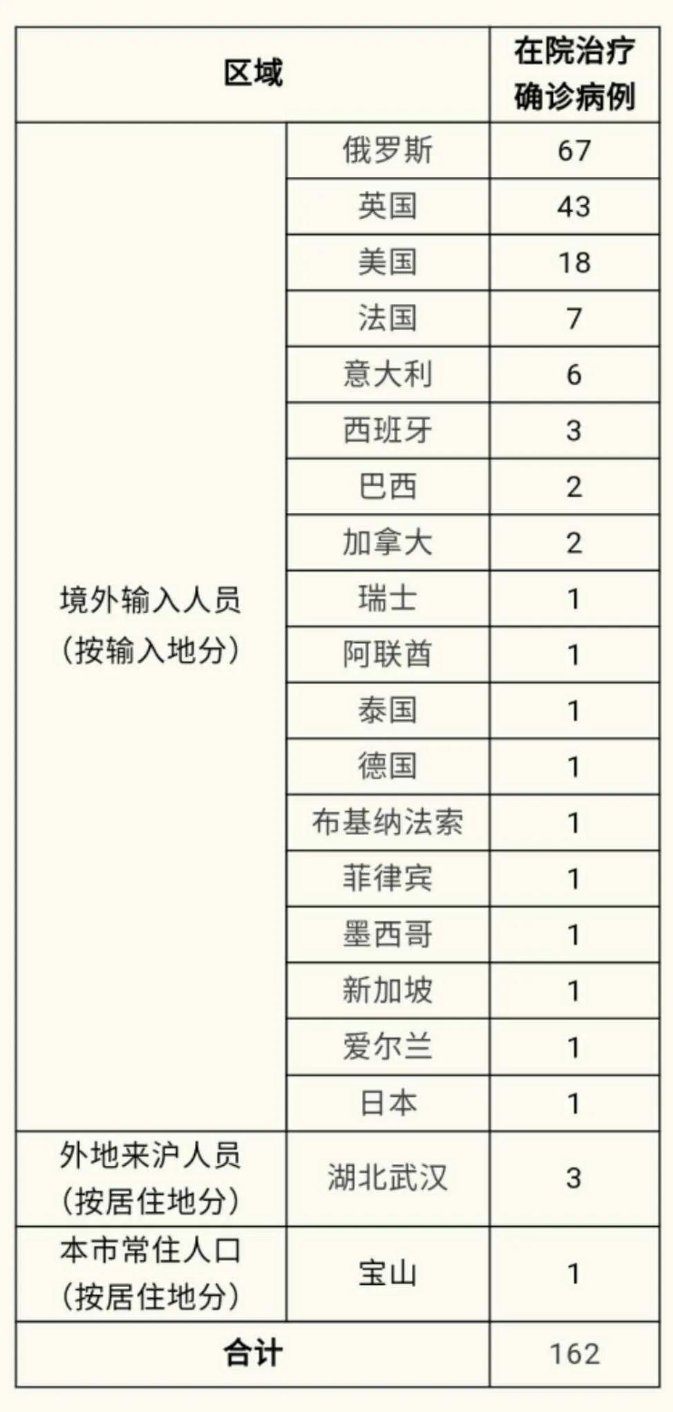 韩国输入人口_韩国人口(3)