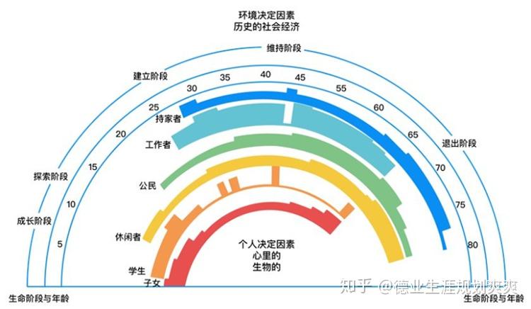 写给不了解职业生涯规划的你 - 知乎