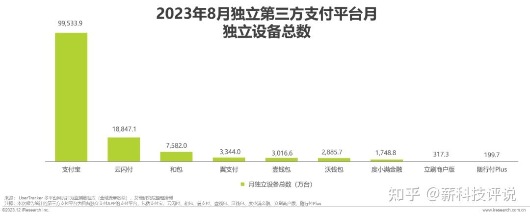 第三方支付江湖风起云涌:解读行业新格局