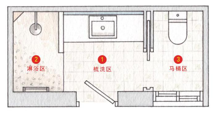 住宅卫生间尺寸设计 - 知乎