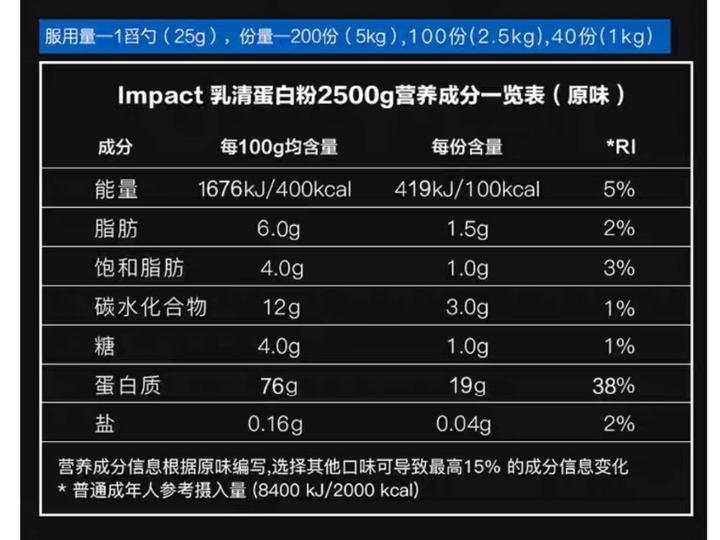 安利蛋白粉的功效_安利蛋白粉的作用与功效_蛋白粉安利