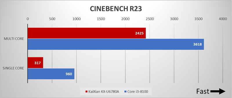 せっかくだから俺はこの中国製x86「兆芯KX-7000」を選ぶぜ。その せっかくだから俺はこの中国製x86「兆芯KX-7000」を選ぶぜ。その