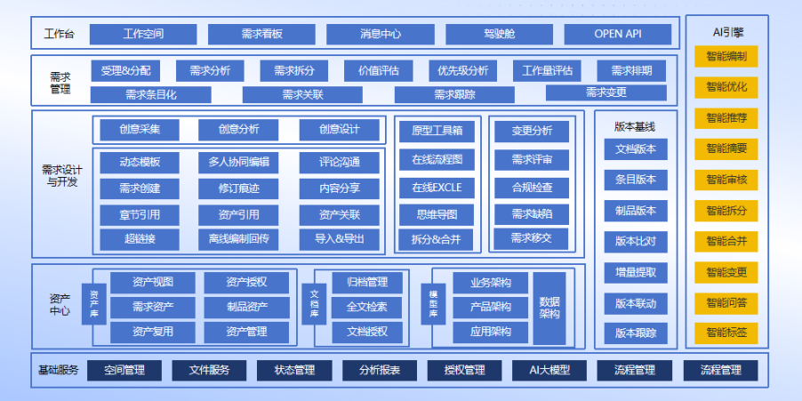 Visual RM 需求数智化平台：全生命周期管理与企业价值落地指南 - 知乎