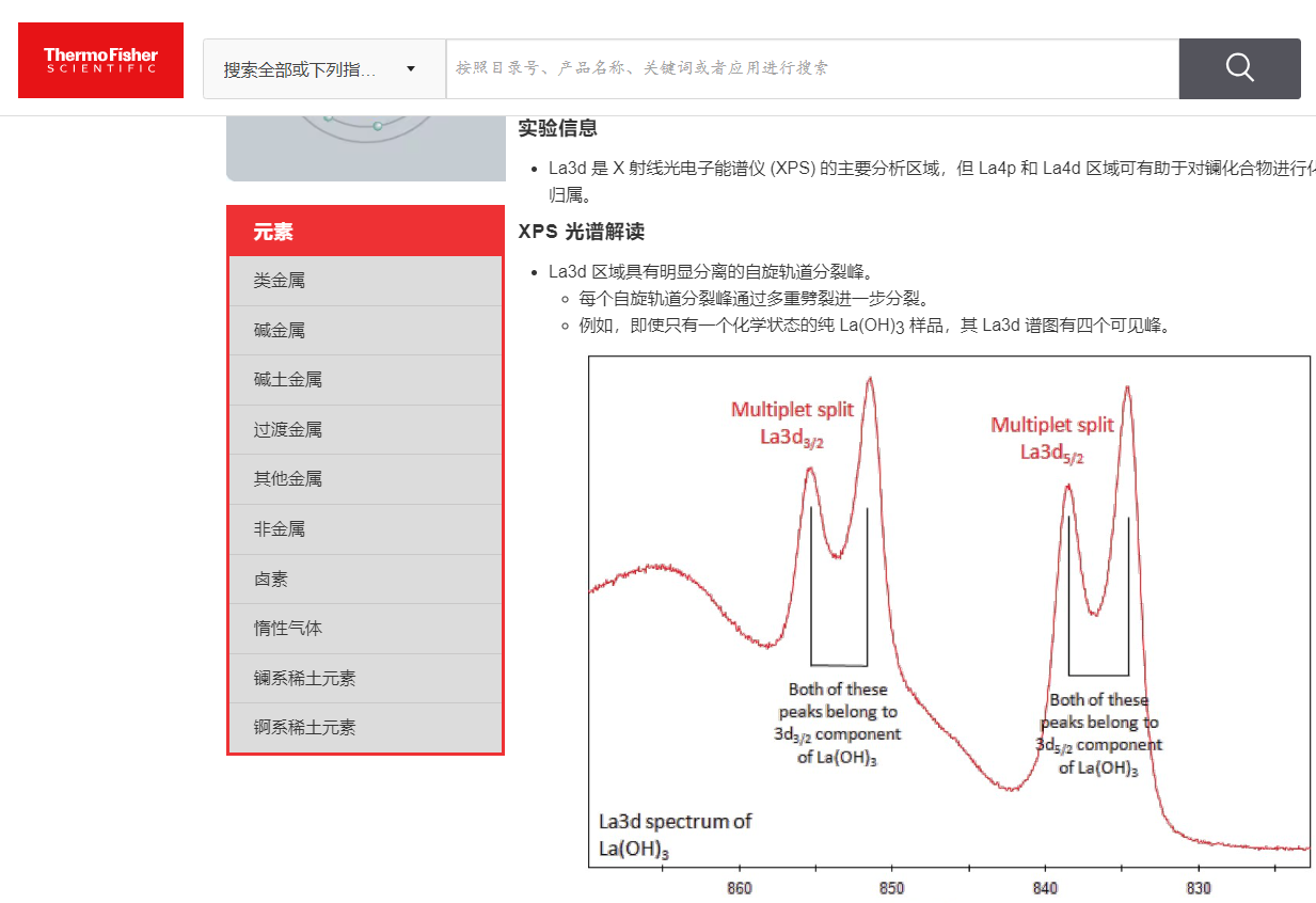 XPS数据处理-(不使用Avantage)寻峰、拟合、求峰面积、填充曲线(渐变和透明)等操作简明教程 - 知乎