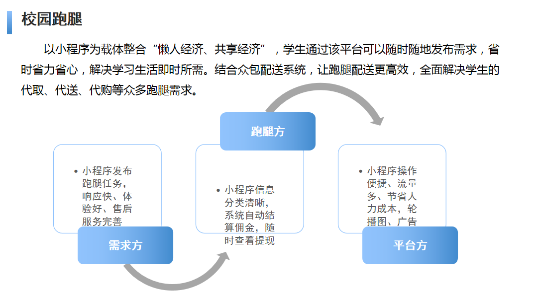 智慧校園小程序迎合校園市場需求解決大學群體痛點