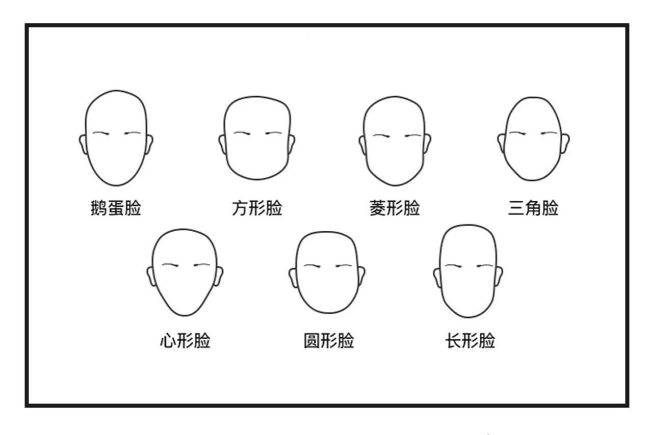然后对比这张图,就知道自己是什么脸型了如何知道自己是哪种脸型呢?