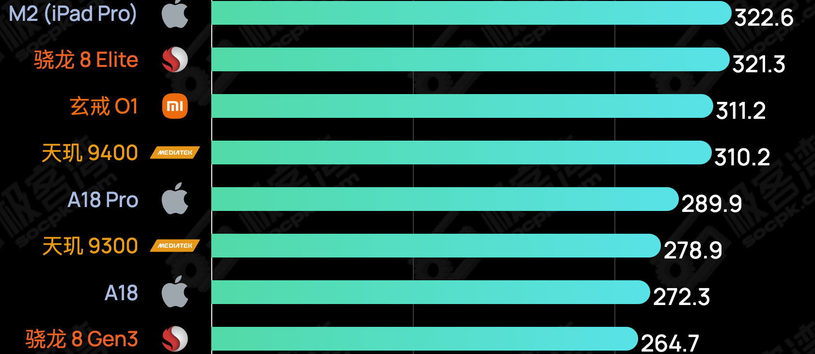 小米平板7s Pro强悍到什么程度？水分大吗？