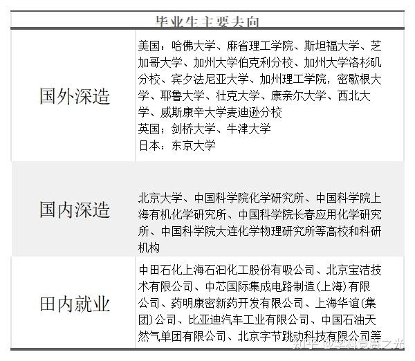 北大四大"疯人院"有多牛?天才怪才大佬云集!