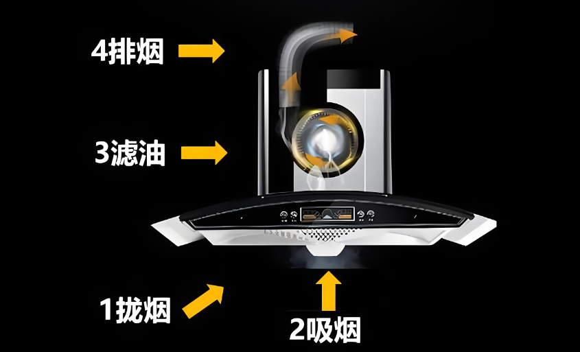 2024年抽油烟机选购全攻略,怎么选抽油烟机,抽油烟机什么牌子好?