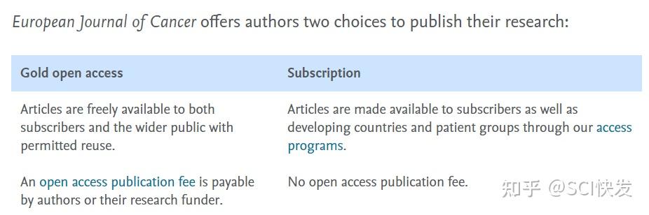 Sci期刊分析：top期刊，if超10分，无版面费，审稿快！ 知乎