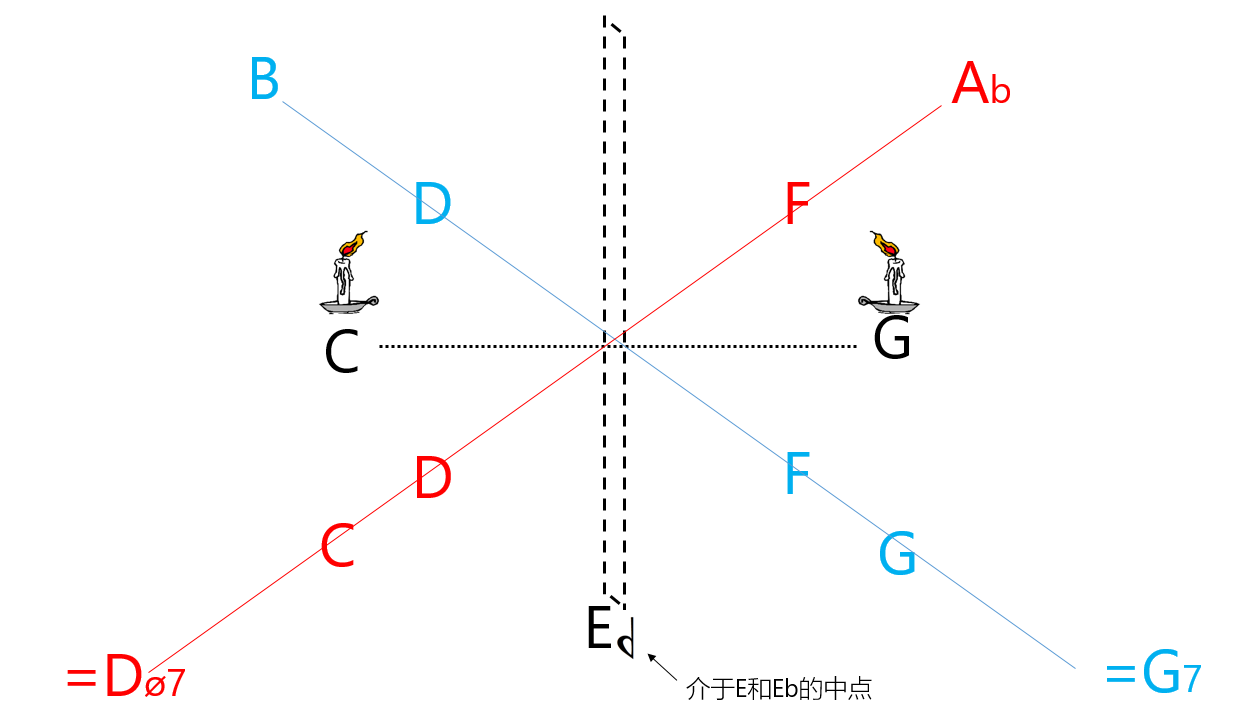 A Theory Of Harmony Ernst Levy Pdf