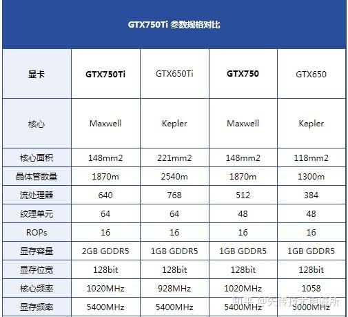 假显卡怎么装驱动