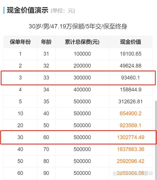 增額終身壽險的基本保額是其賠付金計算和現金價值增長的基數.