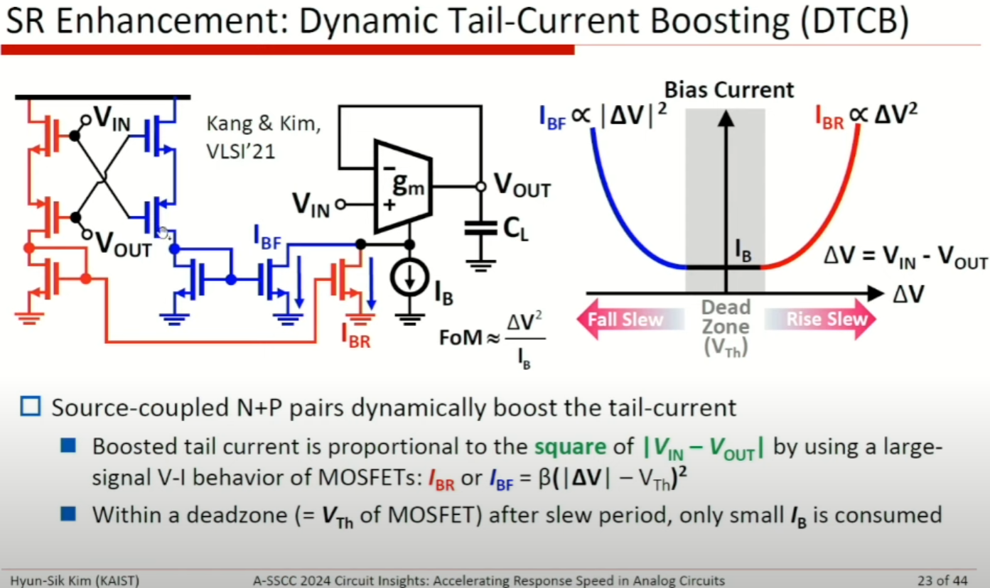 ASSCC|Accelerating Response Speed in Analog Circuits, Hyun Sik Kim - 知乎