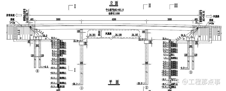 「qc」高速公路现浇箱梁施工质量控制