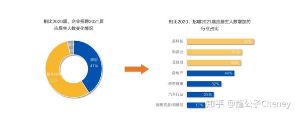 大数据时代，如何应对求职难题？  第1张