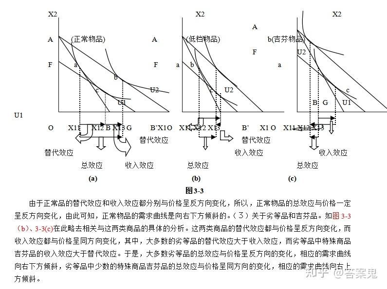 微觀經濟學複習題庫及答案