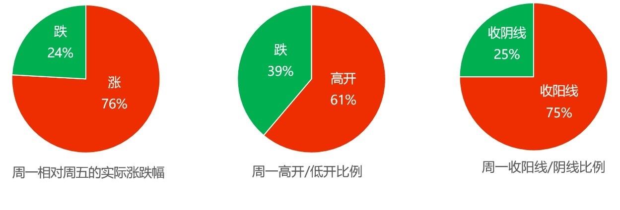 2017股市是牛市还是熊市?多少人会在股市选择